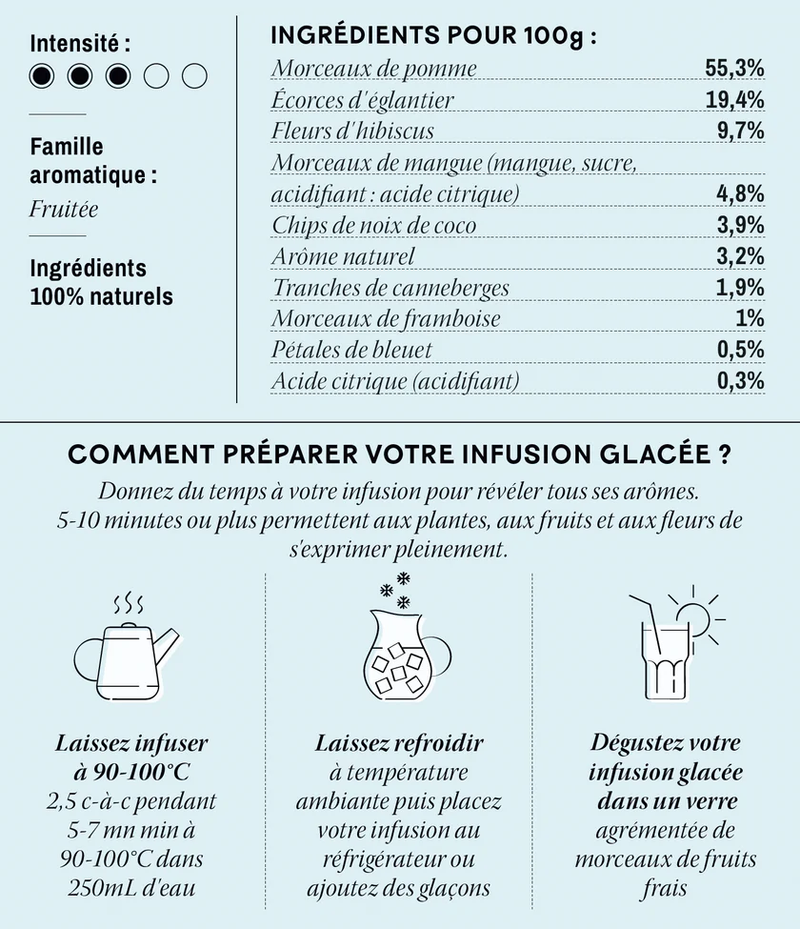 Infusion glacée "Grenadine & Fruits rouges"
